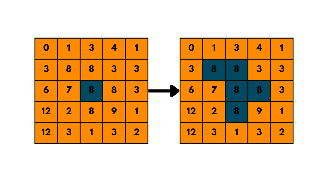 Flood Fill: Depth-First Search