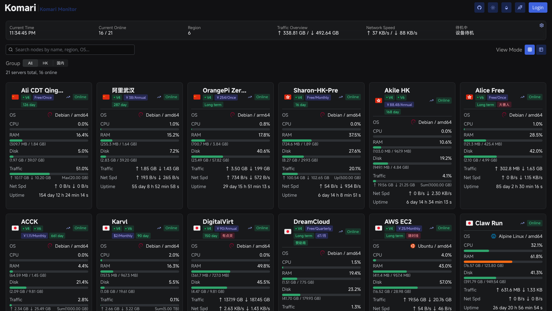 Komari: Node System Monitoring in Go